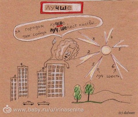 Потрясающие рисунки &quot;как говорить и писать грамотно&quot;. Советую для школьников, так и для мамочек)))