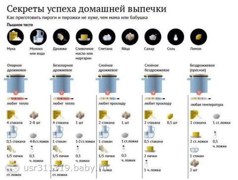 Полезные таблицы для кухни, гороскоп лев 25 ноября и можно ли перекладывать ламинат Полезные таблицы для кухни