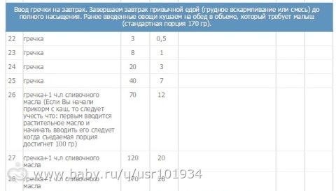 Схема прикорма воз по дням