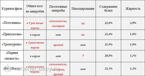 РОСКОНТРОЛЬ Р.Ф.