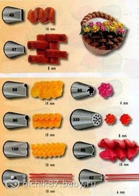 Виды насадок для кондитерского мешка и их узоры фото с обозначениями