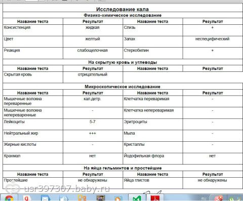 Анализ кала по столу