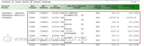ОТЧЁТЫ по сбору для Дарины Горловой! С 17.01.2015