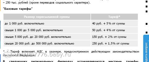 Наложенный платеж или предоплата?