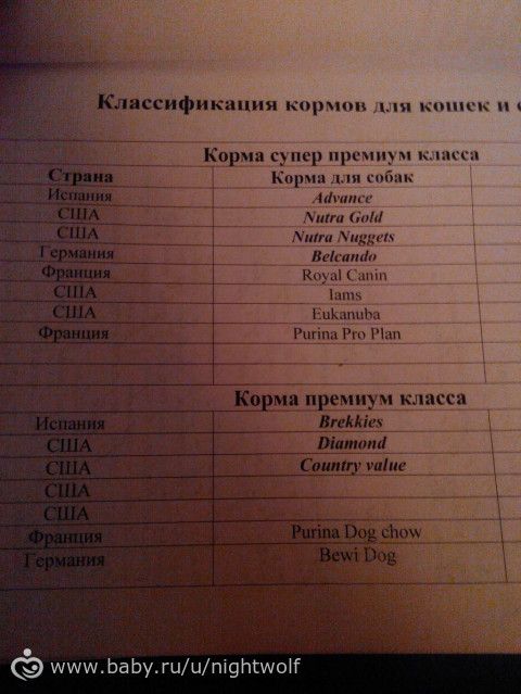 Для владельцев собак. Про корма